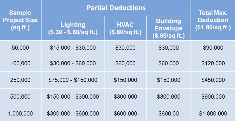 Energy tax deduction table