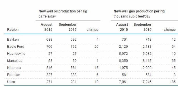 natural-gas-production-projections-table