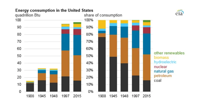 energy-consumption-graph