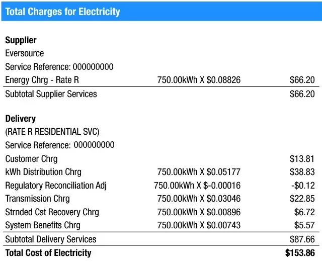 Electric supply charge example