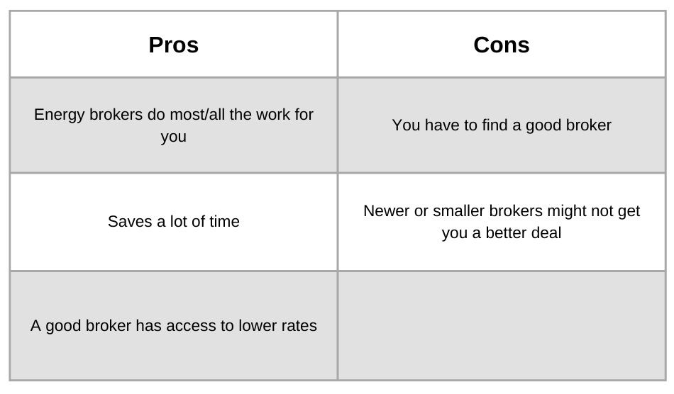 Pros and cons of working with energy brokers - Consumer Energy Solutions